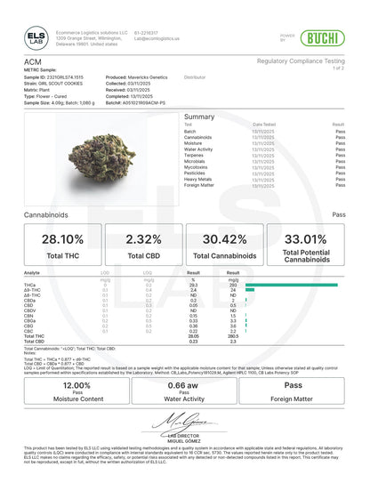 Girl Scout Cookies